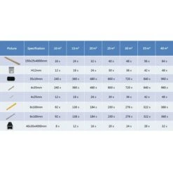 Panneaux De Terrasse Creux Et Accessoires WPC 35 M² 4 M Teck -Mobilier De Jardin Soldes panneaux de terrasse creux et accessoires wpc 35 m 4 m teck 3666722194600 1176819